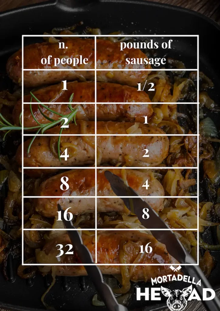 an exact table to see how many pounds of sausage per person to serve