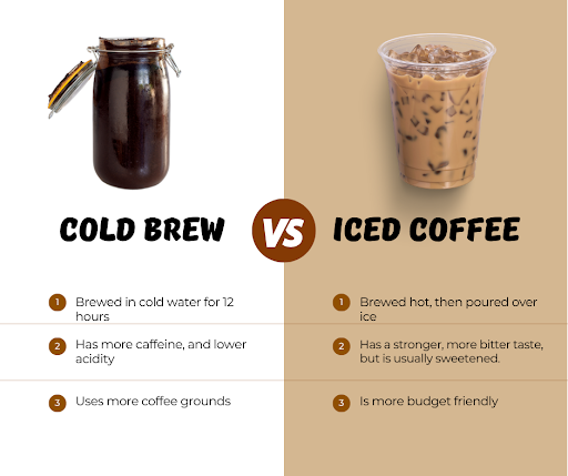 https://mortadellahead.com/wp-content/uploads/2023/04/cold-brew-vs-iced-coffee.png