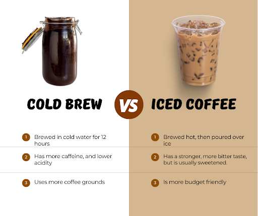 5 Things to Know About Cold Brew Coffee