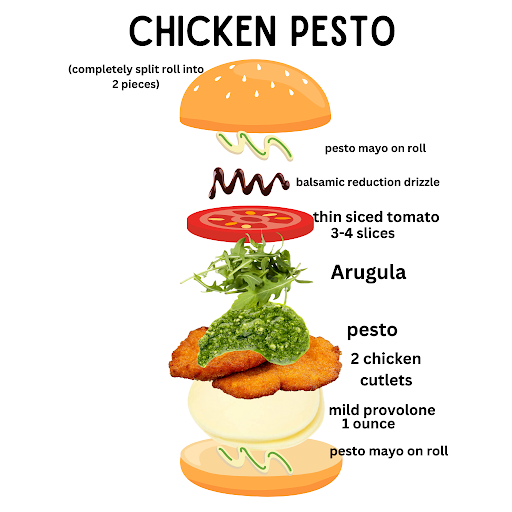 Chicken Pesto