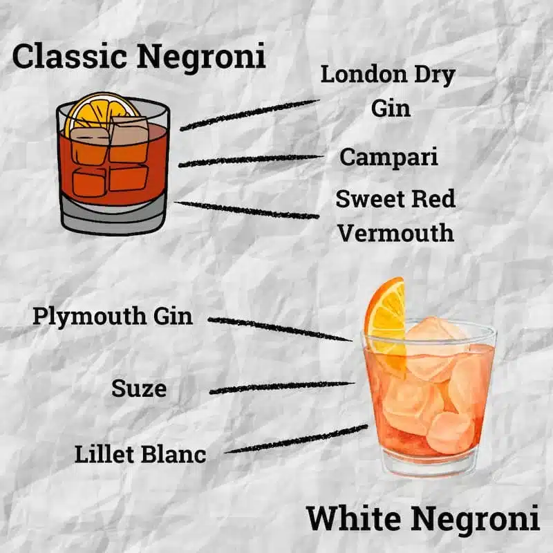 Classic Negroni vs white negroni
